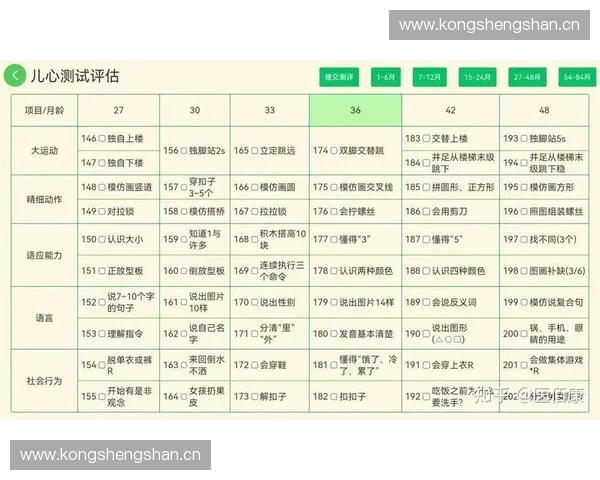 伤后评估表在临床康复中的应用与重要性分析