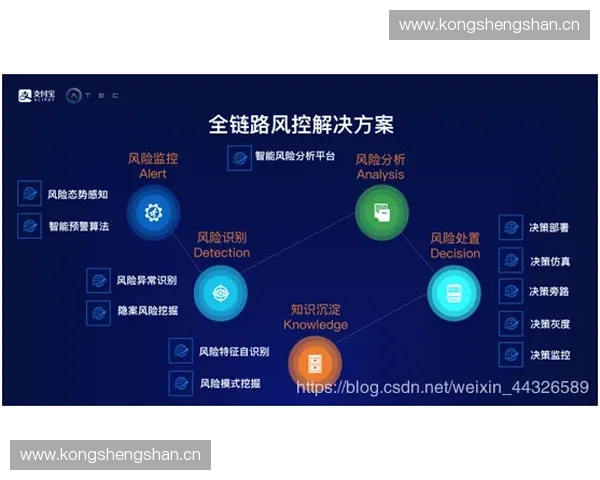 以行为分析技术驱动的智能决策与风险识别创新研究体系构建与应用实践