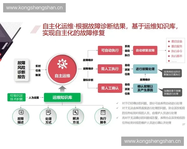 面向企业数字化转型的智能技术运维体系建设与实践探索创新发展路径