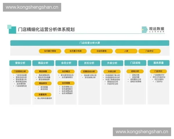 以用户增长为核心驱动的全链路增长策略与精细化运营实践